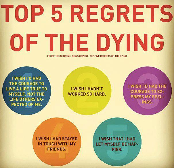 Image result for top five regrets of the dying